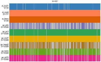 Prediction of Alternative Drug-Induced Liver Injury Classifications Using Molecular Descriptors, Gene Expression Perturbation, and Toxicology Reports